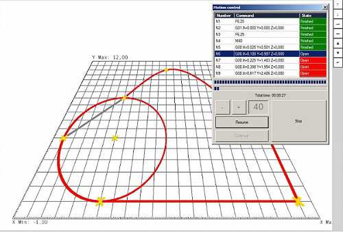 Anwendungsbeispiel der Sigomatiksoftware